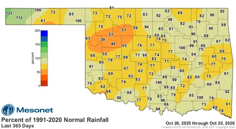 Percentage of Normal Rainfall, Last 365 Days
